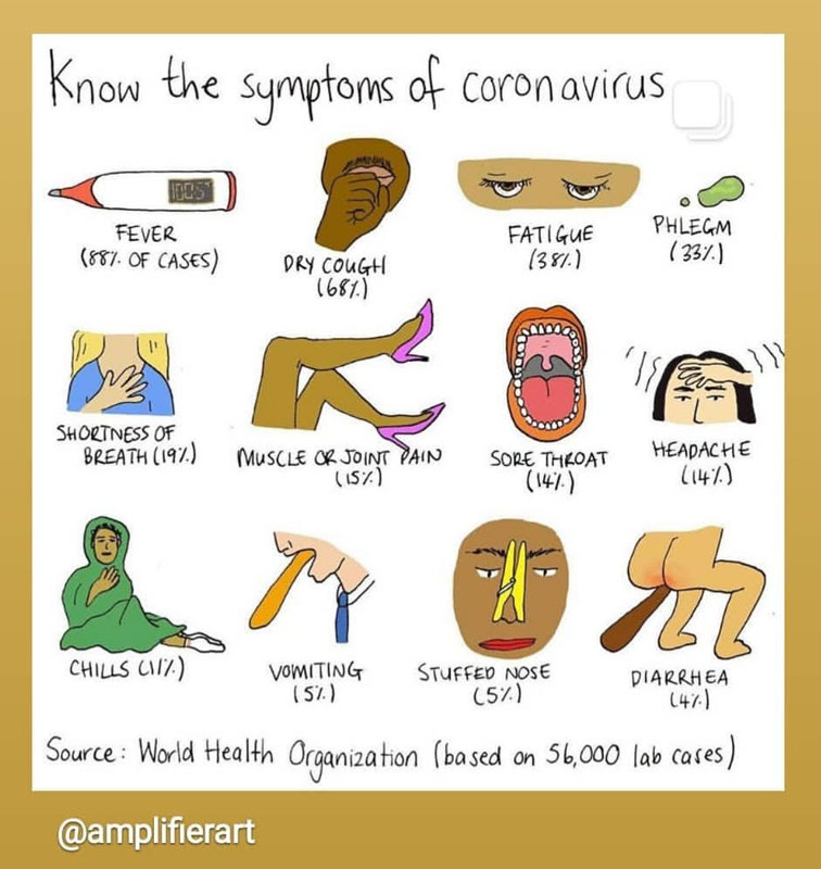 Know the symptoms of Corona Virus