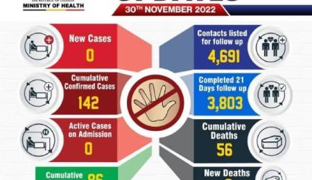 Ebola outbreak Uganda November 2022 statistics (1)