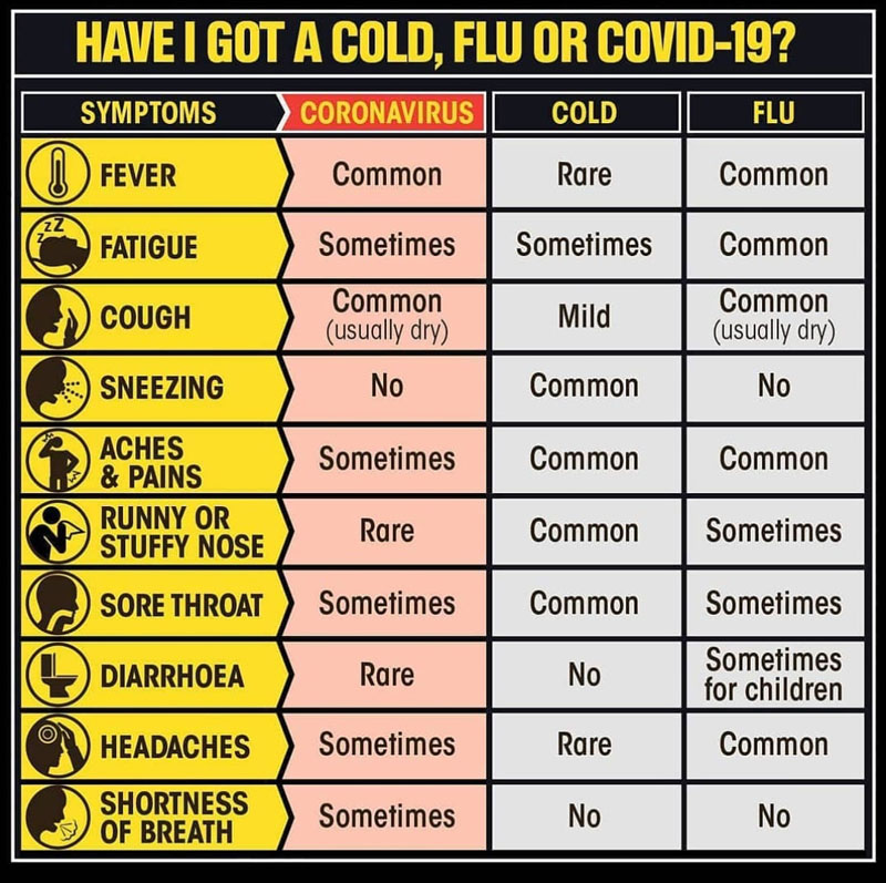 Have I got Corona Virus? How to tell if you have Corona Virus, cold or flu. Uganda health advice