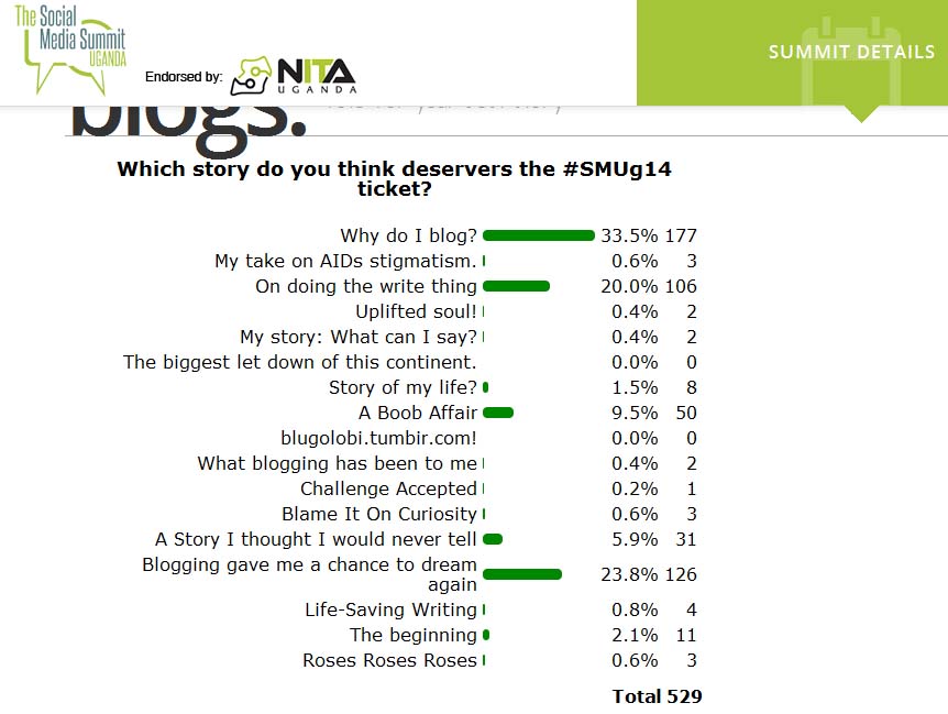 #SMUg14 Social Media Summit blog competition