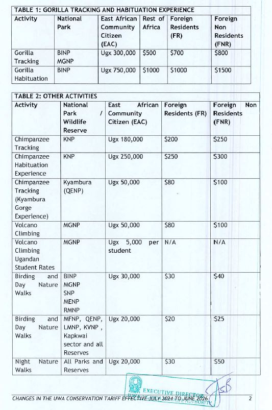 Uganda Wildlife Authority revised CONSERVATION TARIFF from July 2024