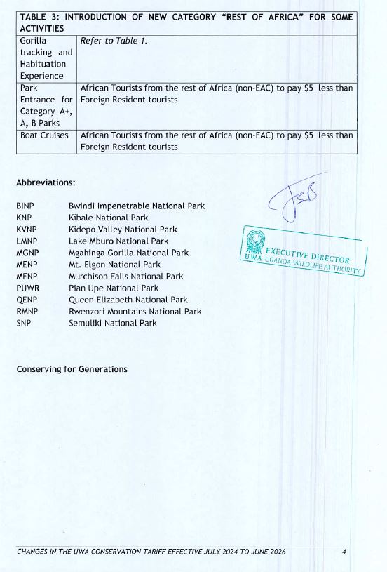 Uganda Wildlife Authority revised CONSERVATION TARIFF from July 2024