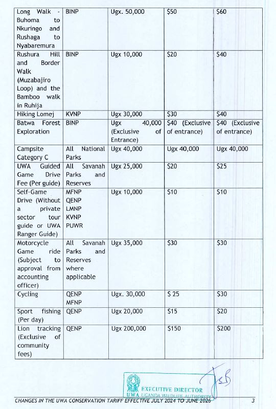 Uganda Wildlife Authority revised CONSERVATION TARIFF from July 2024